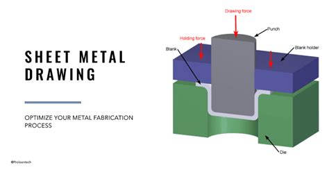 accurate precision sheet metal|sheet metal drawing easy.